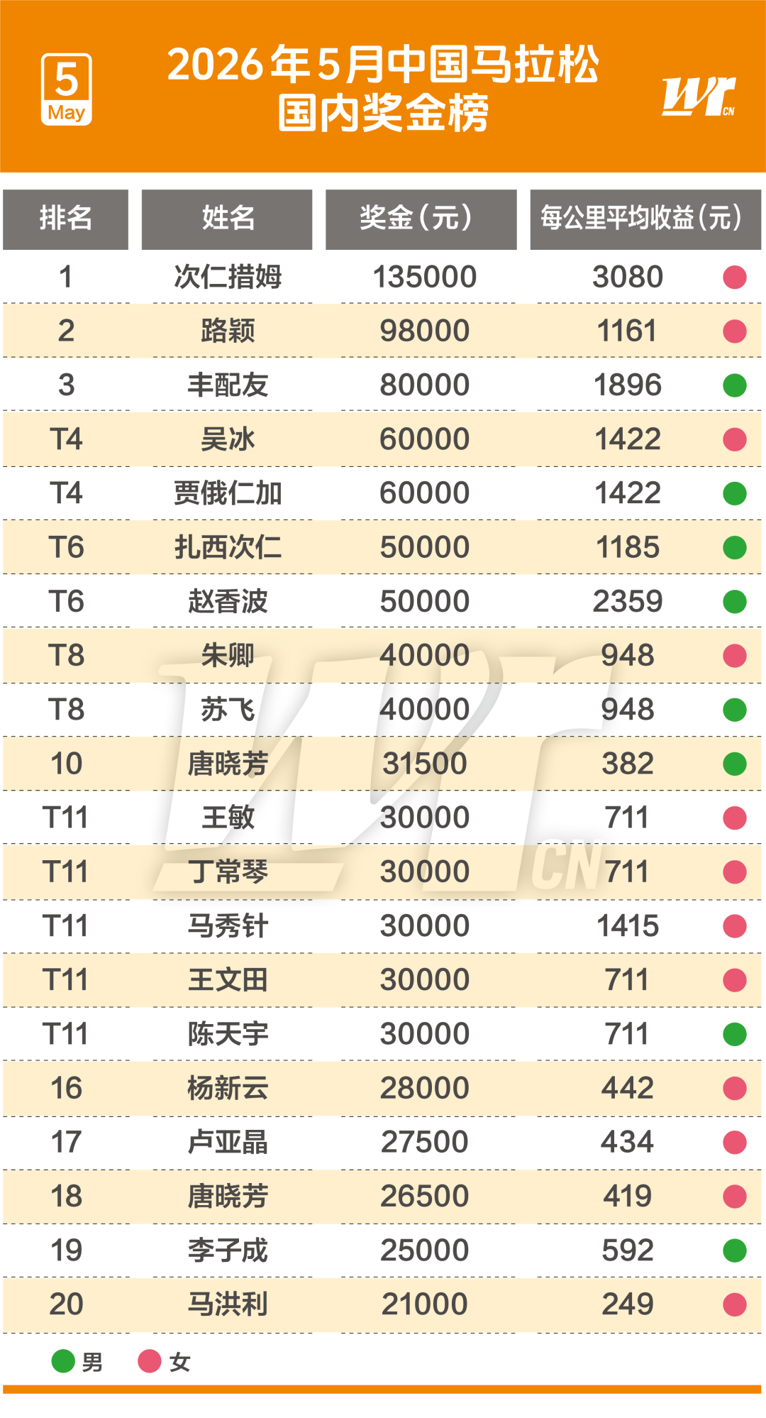 埃弗顿签下切尔西20岁边锋乔治,转会费起价1800万英镑