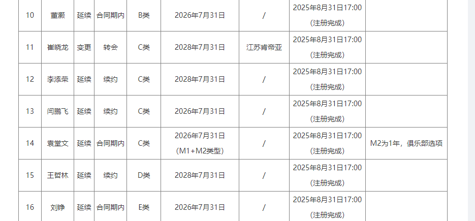 NBA总决赛战报:福克斯一级恶犯!马刺16分优势变3分,卡斯尔7中0