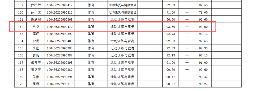 苏群复盘戳穿马刺失败原因：球员背锅，教练记错规则送掉胜利