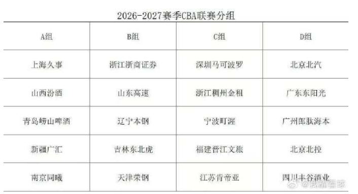 文班亚马被质疑“哨子护体”?库里球迷翻出2016年旧账
