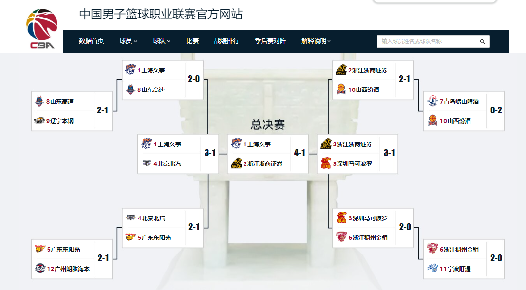 魔术首轮出局后完成换帅