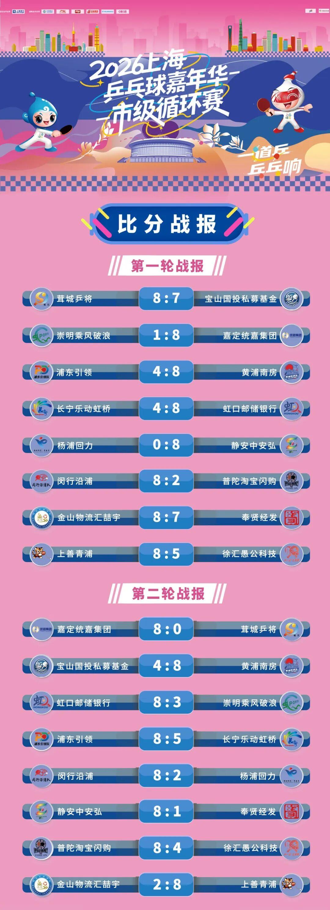詹姆斯还是那么受欢迎!富保罗:有10
