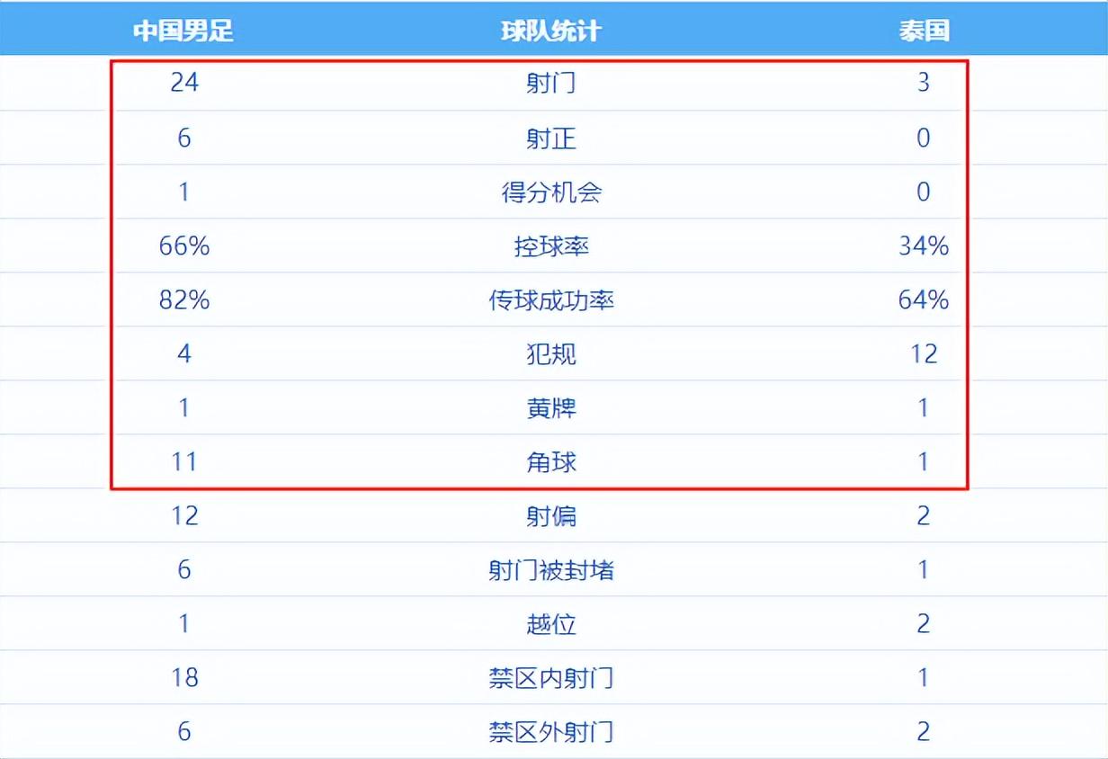 G4输球因疲劳?文班:肯定是个因素 但季后赛所有人都一样累