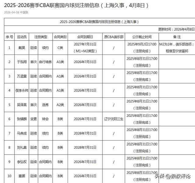 记者：费内巴切仍在和曼城谈阿克转会费，预计700万+150万镑